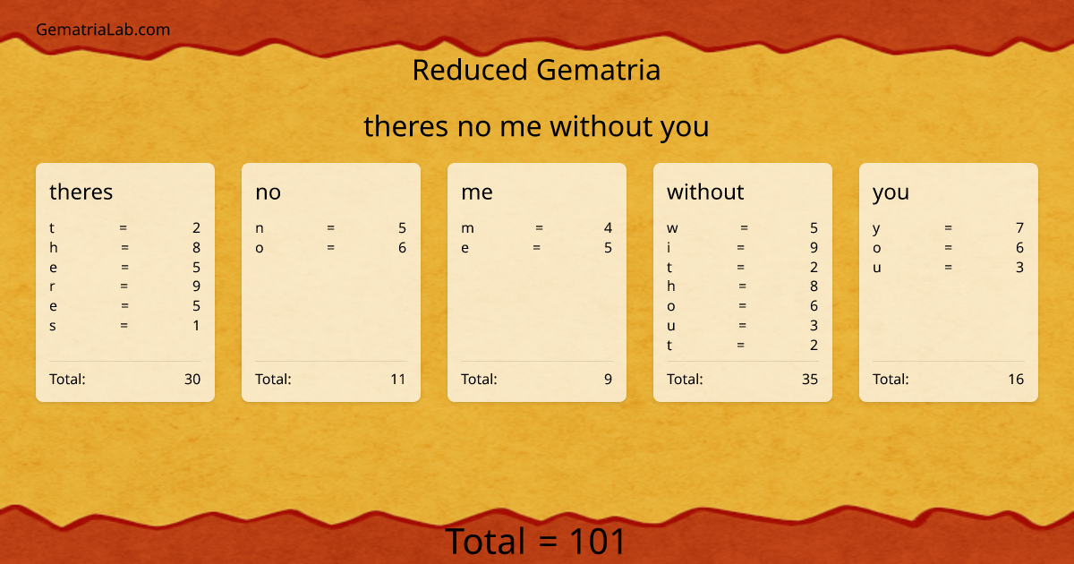 theres no me without you in reduced Gematria